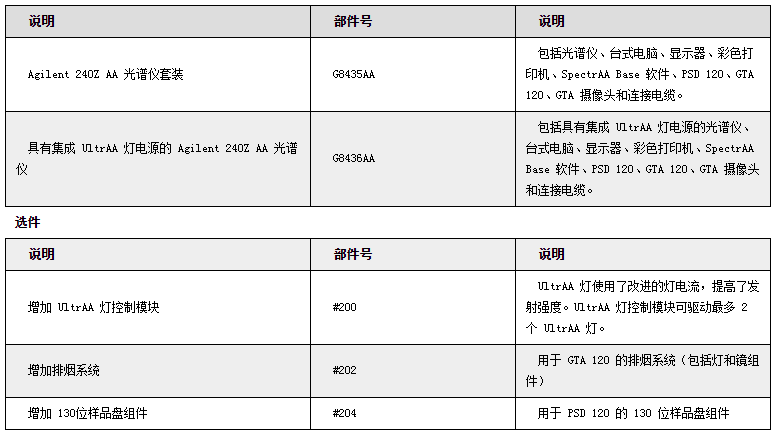 原子吸收订购详情 原子吸收订购详情